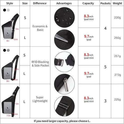 Miniatura 6 de OSOCE Bolso bandolera para hombre, bolsos cruzados antirrobo para mujer Resistente al agua negro (Black 1.0)