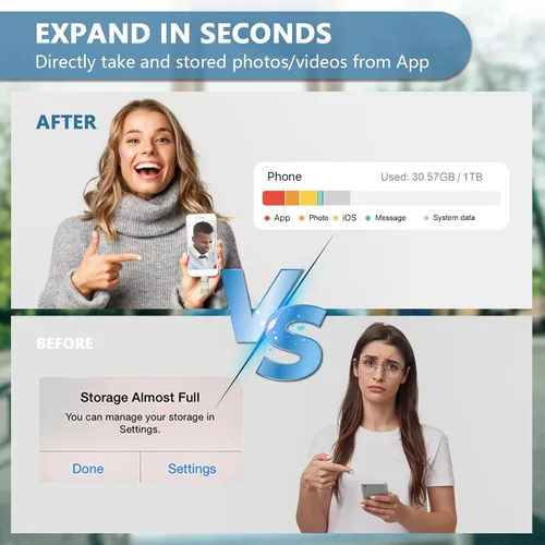 Miniatura 5 de 256GB Flash Drive[No App Required] Intended for Phone Tablet Androidphone and Computers, 4 in 1 Photo Stick for Phone Memory Storage Easily Backup