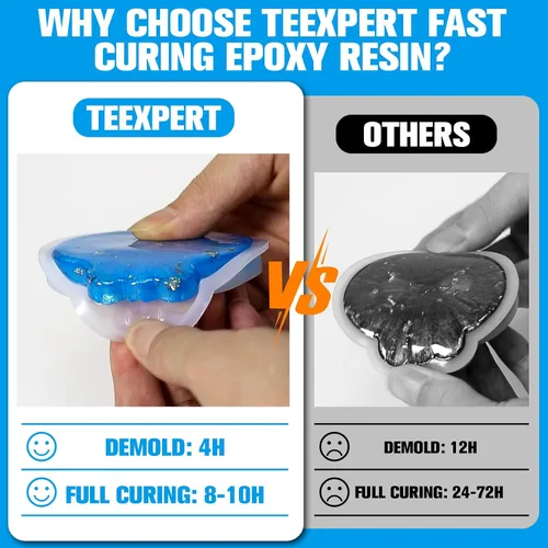 Miniatura 3 de Teexpert Resina epoxi de curado rápido: 4 horas de desmoldeo de 128 oz sin burbujas y anti-amarilleamiento Kit de resina de arte transparente