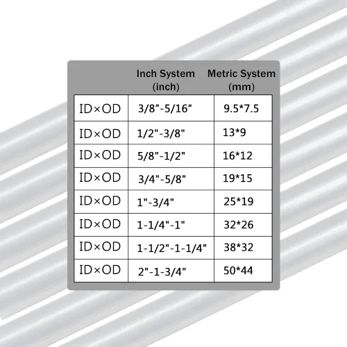 Miniatura 3 de Feelers Tubo de aluminio 6061 de 0.984 in de diámetro exterior x 0.748 in de diámetro interno – Paquete de 2 tubos redondos rectos de 7.874 in