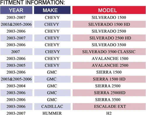 Miniatura 7 de 700101 Conjunto de motor de soplador HVAC para Chevy (GMC) Silverado 1500/2500 (HD)/3500 Classic, Sierra 1500 (HD)/2500 (HD)/3500, para Avalanche