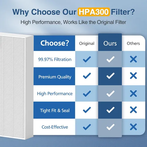 Miniatura 3 de Filtro purificador de aire HEPA HPA300 R para purificador de aire Honeywell Serie HPA100/200/300 y 5000, paquete de 6 filtros HEPA compatibles con 6