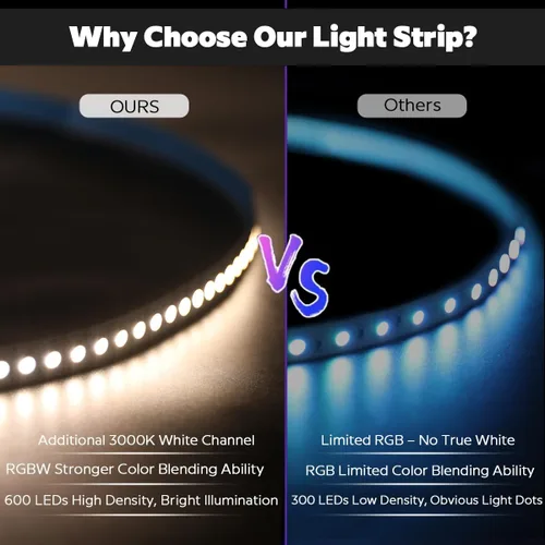 Miniatura 3 de Tira de luz LED RGBW de 24 voltios más brillante RGBW de alto CRI RGB+blanco cálido, 16.4 ft/16.4 pies denso 600 LED de alto lumen 5050 0.472 in