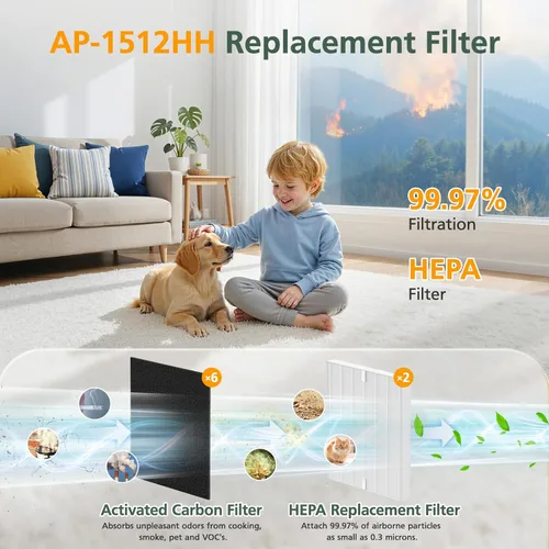 Miniatura 4 de AP-1512HH Juego de repuesto de filtro para purificadores de aire Coway Airmega AP-1512HH y Airmega 200M, 2 filtros HEPA y 6 prefiltros de carbono, 2