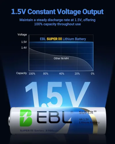 Miniatura 5 de EBL Baterías de litio AA de 3700 mAh, paquete de 8 baterías no recargables de 1.5 V de más larga duración doble A mejoradas, baterías AA de litio