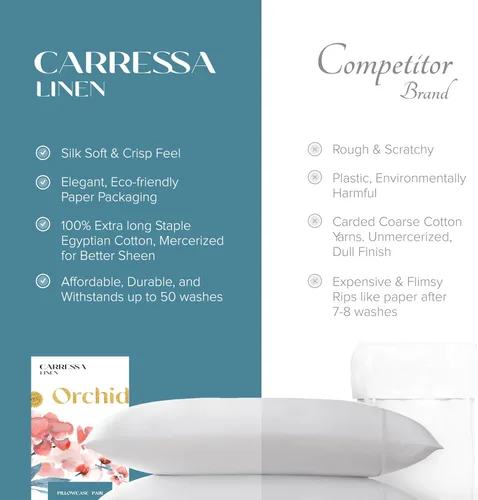 Miniatura 5 de Carressa Linen Juego de 2 fundas de almohada estándar 100% algodón egipcio, de la serie 1000, fundas de almohada de lujo de la colección Orquídeas
