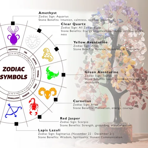 Miniatura 3 de Figura de árbol de piedras preciosas de los siete chakras de Feng Shui, bonsái de dinero, de buena suerte, reiki, cristales curativos, equilibrio
