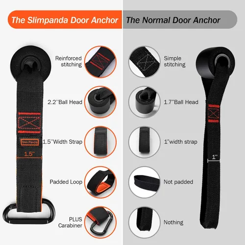 Miniatura 4 de Slim Panda Anclaje de puerta para bandas de resistencia, anclaje de puerta de banda de resistencia resistente para entrenamiento en casa, terapia