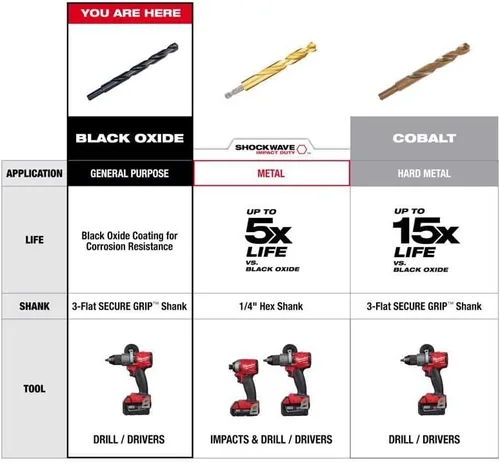 Miniatura 6 de MILWAUKEE ELECTRIC TOOL 48-89-2732 - Broca Thunderbolt 13/32" Óxido Negro