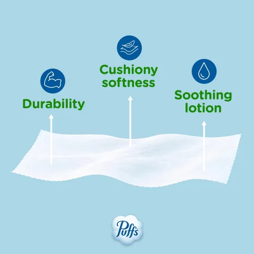 Miniatura 5 de Puffs Plus Loción Facial Tissue, 1 caja de cubo, 48 pañuelos por caja