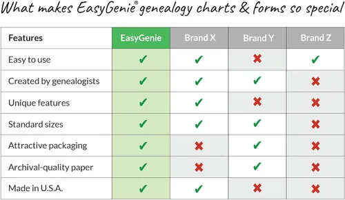 Miniatura 8 de EASYGENIE 10 GRANDE PRINT Gráficos de Pedigrí de seis generaciones para ascendencia Formularios de genealogía de calidad de archivo