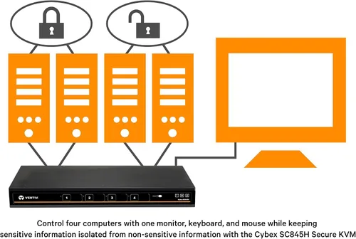 Miniatura 5 de Vertiv Cybex Secure SC845H-001 cable de vídeo 4 puertos HDMI DPP EAL4+ NIAP TAA