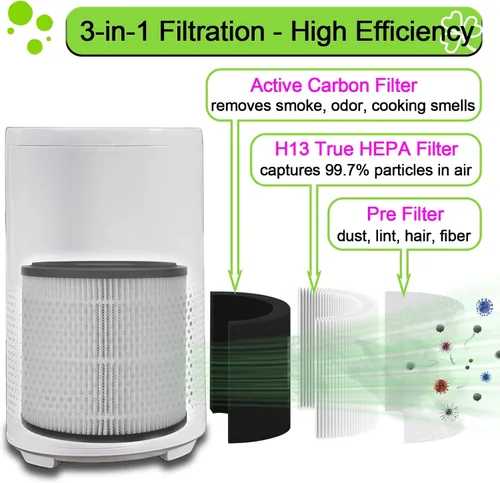 Miniatura 3 de Paquete de 2 filtros de repuesto 3389 compatibles con BISSELL para MYair + y para MYair HUB 2905A y 3179A, número de pieza 3389