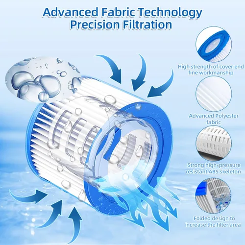 Miniatura 6 de Filtro de spa tipo de repuesto para bañera de hidromasaje, 2 piezas, compatible con Colem Salu 90352E 58323E, bañera de hidromasaje inflable, filtro