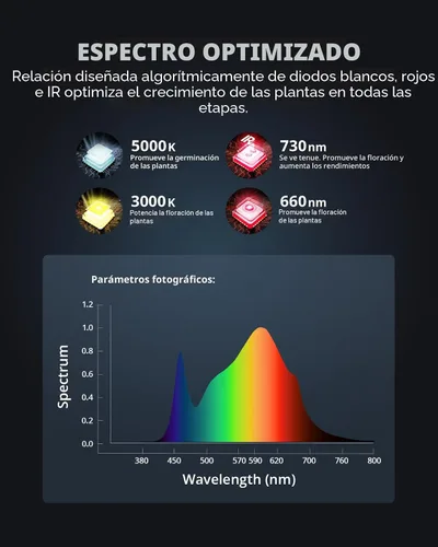 Miniatura 6 de VIPARSPECTRA XS1500 Pro - Luces LED de cultivo para semillas, vegetales, floración, lente de nueva generación, cadena de margaritas, espectro