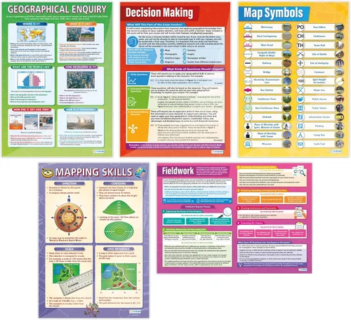 Posters Geographical Inquiry - Juego de 5 | Carteles de Geografía | Papel laminado brillante de 33 x 23.5 pulgadas | Carteles de Geografía Aula |