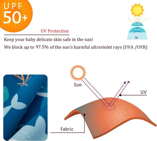 Miniatura 3 de UMELOK Traje de Baño para Bebé Niño UPF 50+ con Protección Solar y Protección contra Erupciones