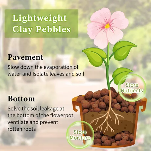 Miniatura 4 de Legigo 19 LBS de guijarros de arcilla Leca orgánicos para plantas, bolas de Leca 100% naturales de 4mm-16mm para plantas de interior, guijarros