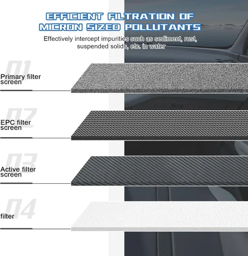 Miniatura 3 de Filtro de aire de cabina premium para Ford Escape 2013-2020, Focus 2012-2018, Transit Connect 2014-2021, C-Max 2013-2018, GT 2017-2020 Lincoln MKC