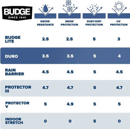 Miniatura 7 de Budge Duro - Cubierta para camioneta de 3 capas, protección exterior resistente a UV, agua y polvo, compatible con camionetas de cabina extendida
