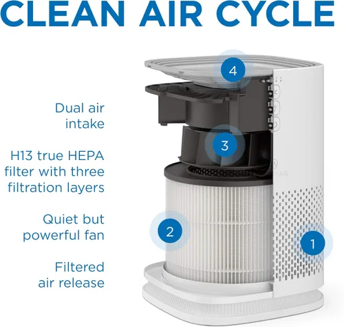 Miniatura 7 de Medify MA-14 - Purificador de aire con filtro True HEPA H13, cubre 800 pies cuadrados en 1 h, para alérgenos, humo, polvo, olores y más, silencioso