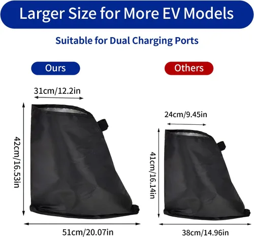 Miniatura 6 de Funda para puerto de cargador EV, cubierta para enchufe de cargador de auto eléctrico, impermeable al aire libre, protección contra nieve, lluvia