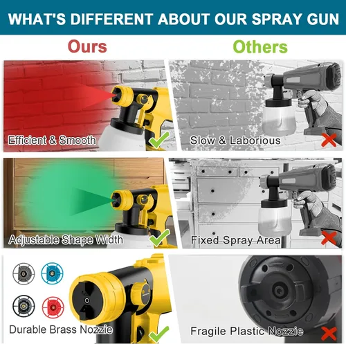 Miniatura 6 de Pulverizador de pintura para batería Dewalt de 20 V, pistola de pintura en aerosol Hobby Colin HVLP con motor sin escobillas y boquilla de cobre