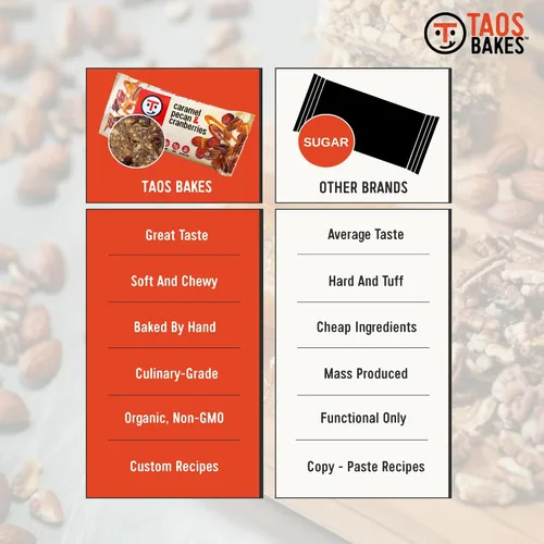 Miniatura 6 de Taos Bakes - Nuez de caramelo + arándanos - Barras de desayuno - 0.17 oz de fibra y sin gluten - Snacks saludables para adultos - Lleno de nueces