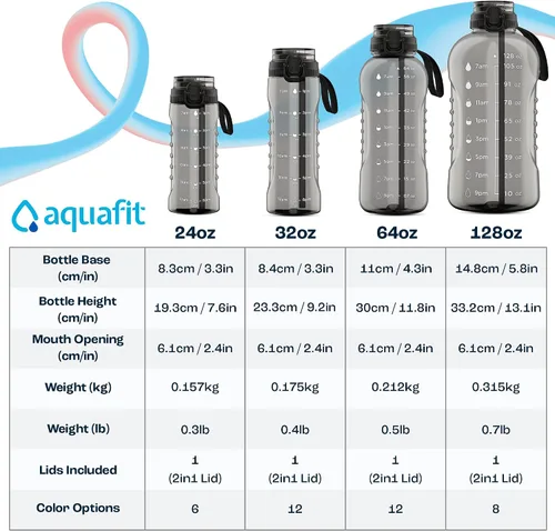 Miniatura 8 de AQUAFIT Botella de agua de 128 onzas con marcador de tiempo, popote 2 en 1 y tapa para beber, botella de agua grande para gimnasio sin BPA