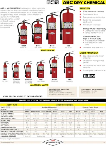 Miniatura 6 de Amerex Extintor químico seco B417T de 2.5 libras ABC con soporte de pared