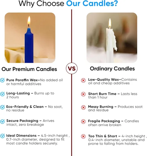 Miniatura 8 de Raajsee Paquete de 20 mini velas cónicas sin perfume, rojas 5 pulgadas (alto) velas para cena sin humo y sin goteo cera de parafina con mechas