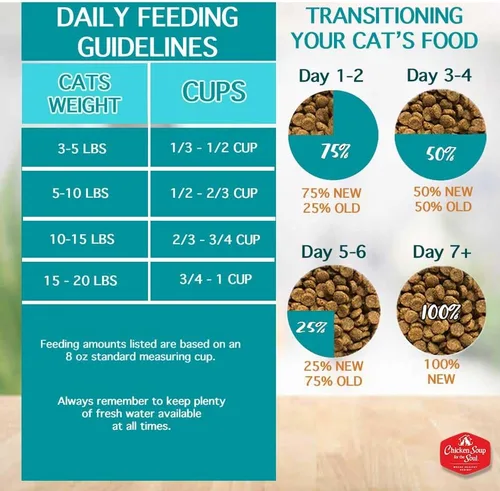 Miniatura 7 de Chicken Soup for Soul Pet Food Indoor Cat - Atún y arroz integral, bolsa de 4.5 libras, para todas las etapas de la vida, comida seca para gatos