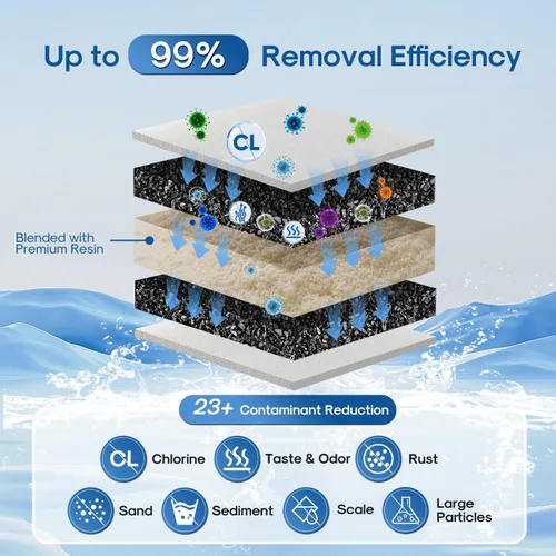 Miniatura 5 de ICEPURE Filtro de agua de repuesto para jarra PUR CRF950Z, CRF-950Z, PPF900Z, PPF951K, PPT700W, CR-1100C, CR1100CV, DS-1800Z, PPT711W, PPT711B