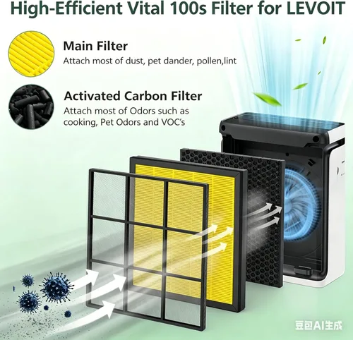 Miniatura 3 de Filtro de repuesto Vital 100S para mascotas para el purificador de aire LEVOIT Vital 100S-P, filtro HEPA y filtro de carbón activado de alta Vital