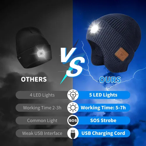 Miniatura 50 de Gorro Bluetooth con auriculares ligeros e inalámbricos, micrófono integrado y altavoces estéreo mejorados con música