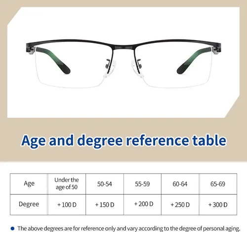 Miniatura 7 de SooGree Blue Light Blocking Multifocus Progressive Reading Glasses Bifocal Far and Near Dual Purpose for Men Reading Glasses