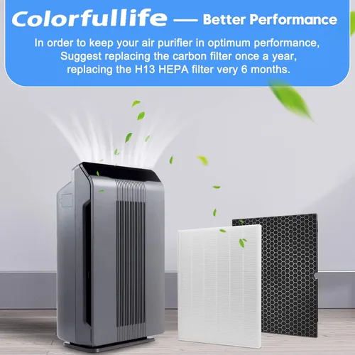 Miniatura 6 de Colorfullife 2 juegos de filtros de repuesto H 116130 para purificador de aire Winix 5500-2 AM80 Plasmawave, 2 filtros HEPA verdaderos y 2 filtros