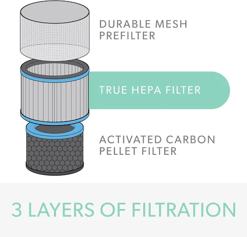 Miniatura 2 de TruSens DuPont Filtro para alergias y gripe con True HEPA para purificador de aire Z-1000 TruSens (pequeño)