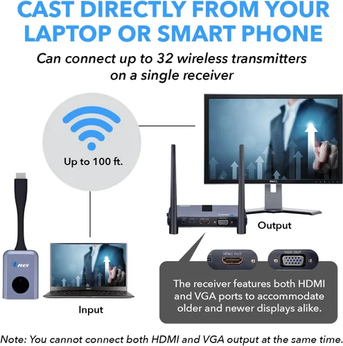 Miniatura 3 de OREI Kit de dongle transmisor y receptor HDMI inalámbrico 1x1 1080P de hasta 100 pies, perfecto para transmisión desde laptop, PC, presentación