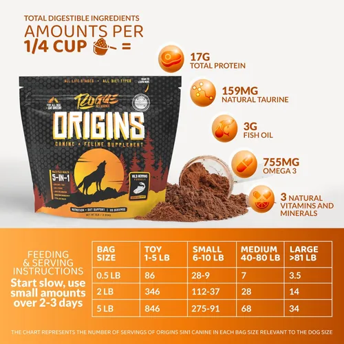 Miniatura 4 de ROGUE PET SCIENCE Origins 5-en-1 suplemento para perros - Aderezo de comida en polvo con aceite de pescado omega 3 natural - Apoya la digestión