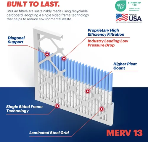Miniatura 4 de BNX TruFilter MERV 13 - Filtro de aire para horno de CA de 20 x 20 x 1 pulgadas (paquete de 4) - Fabricado en Estados Unidos - Filtros de aire