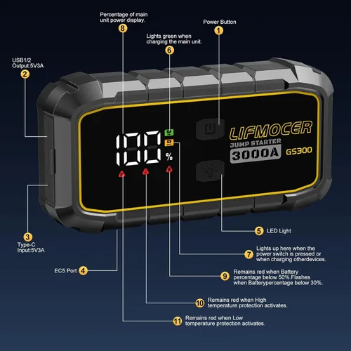 Miniatura 5 de GS300 Arrancador de coche, batería portátil de 3000 A para motores de gasolina de hasta 10.0 L y 8.0 L diésel, caja de salto de 59.2 WH 12 V