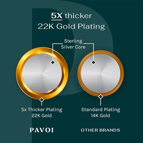 Miniatura 3 de PAVOI Italian Solid 925 Sterling Silver, 22K Gold Plated Chain Necklaces Snake, Square Box, Cable, Super Flex Curb, Miami Cuban and Rope