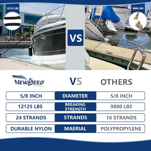 Miniatura 5 de MALZE-NEWSEED Líneas de Amarre Paquete de 2 de 5/8" x 25' Cuerda de Barco de Nailon Trenzado Doble con Ojales de 15", Líneas de Amarre de Grado