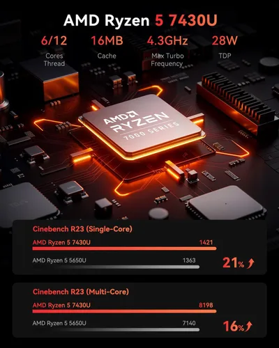 Miniatura 3 de KAMRUI E3B Mini PC con AMD Ryzen 5 7430U (Beat 5500U, hasta 4.3GHz), 16GB LPDDR4X 512GB M.2 SSD, Mini computadora para juegos con USB tipo C
