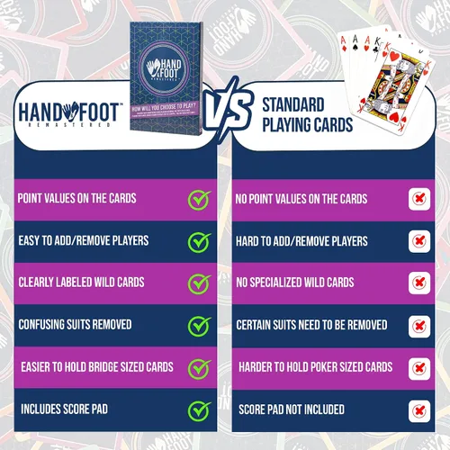 Miniatura 6 de Hand & Foot Remastered Edición para 8 jugadores + Cuadro de puntuación de 120 páginas, juego de cartas para adultos y familias