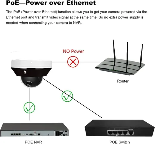 Miniatura 5 de Real HD Mini cámara IP PoE domo PTZ de 6MP para exteriores con inclinación panorámica, zoom 3X, lente varifocal motorizada de 0.110-0.315 in, H.265