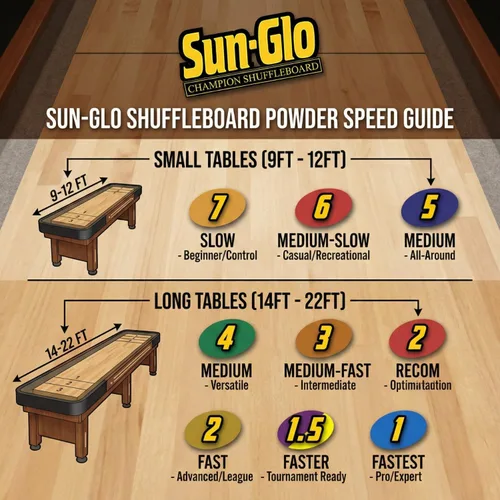 Miniatura 4 de Sun-Glo Speed #1 Super Glide - Polvo de tejo de tejo – Cera más rápida para mesas largas y profesionales – Arena para tejo de cuentas de silicona