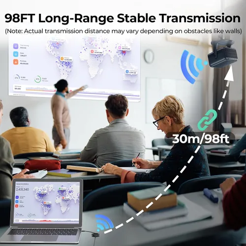 Miniatura 6 de SUIDEK Adaptador Dongle inalámbrico de pantalla HDMI con PD3.0 100W, decodificación 4K 1080P @60Hz salida, 98FT/30M USB-C a HDMI Transmisor