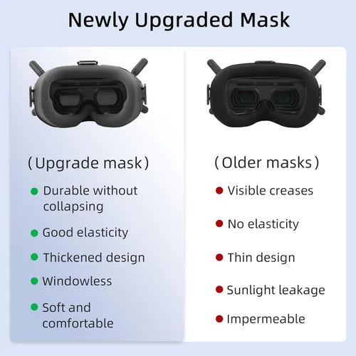 Miniatura 2 de HeiyRC Acolchado de espuma para gafas DJI V2, placa frontal de repuesto compatible con accesorios DJI FPV Combo/Avata – Versión mejorada, sin fugas